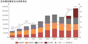 鲁西化工2018年归母净利润同比大增57.3%，化工新材料产品成核心驱动力