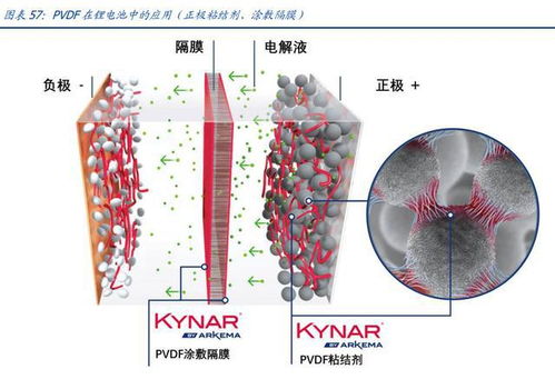 化工新材料 聚焦专精特新，把握制造业“小巨人”的投资机遇