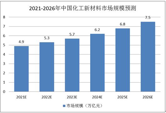 中国化工新材料领军企业与应用前景解码